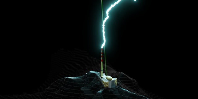 In tests conducted on the summit of the Säntis, the scientists found that the discharge could follow the laser beam for several dozen metres before reaching the tower of the operator Swisscom. 