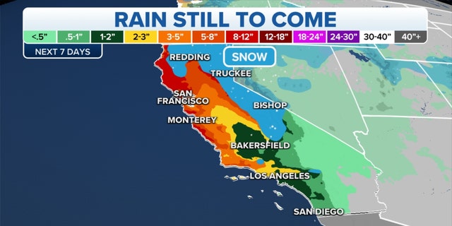 Rain forecast over the next seven days