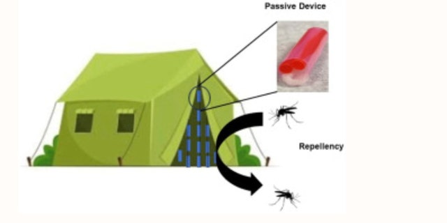 University of Florida researchers developed a bug-repellent device for the U.S. military.