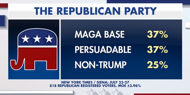 Fox News The Republican Party graphic