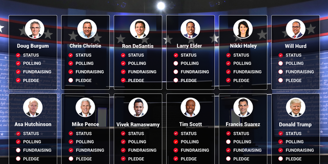 GOP presidential candidates