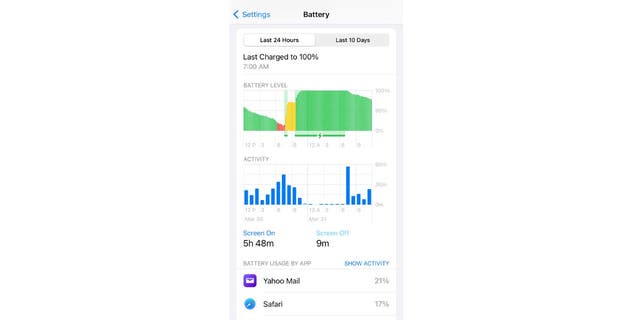 Screenshot of Battery data on an iPhone