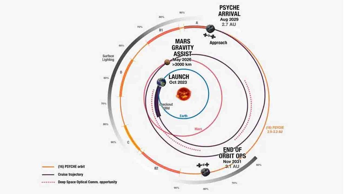 spacecraft trajectory map