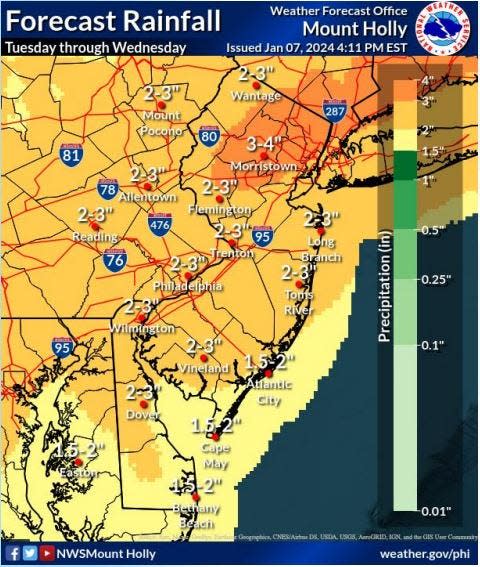 Rainfall forecast