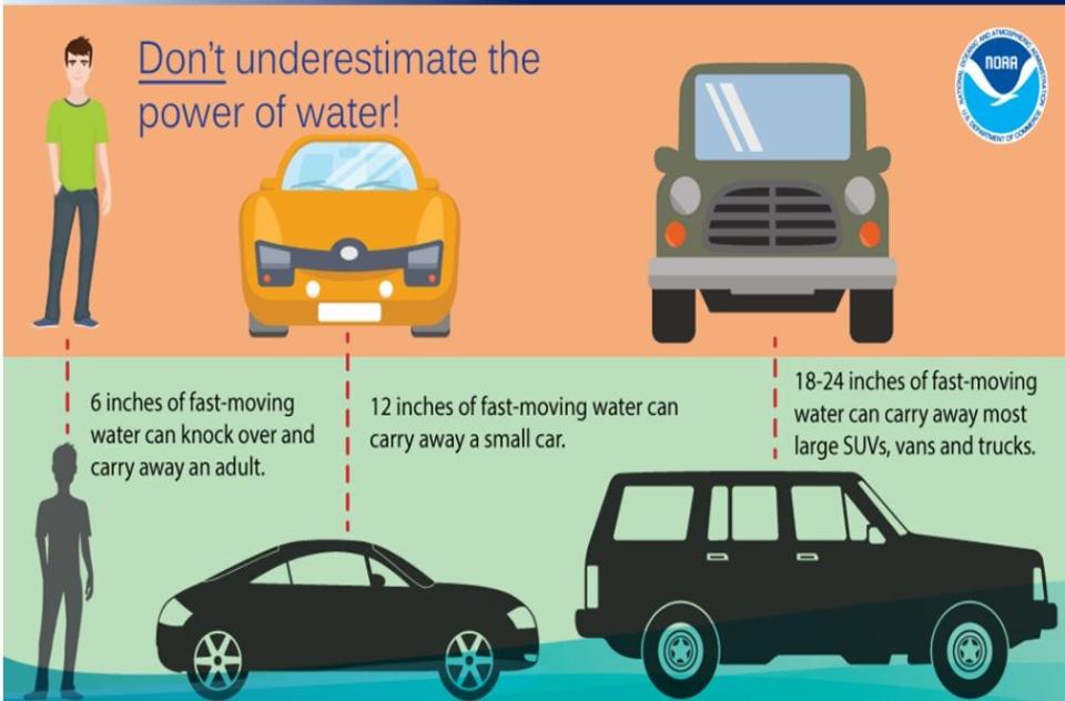 Flood Driving