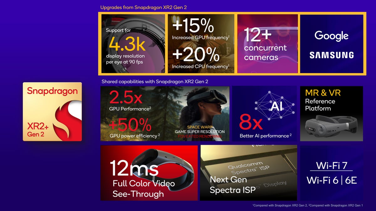 A list of specs and features for Qualcomm's Snapdragon XR2 Plus Gen 2 chip