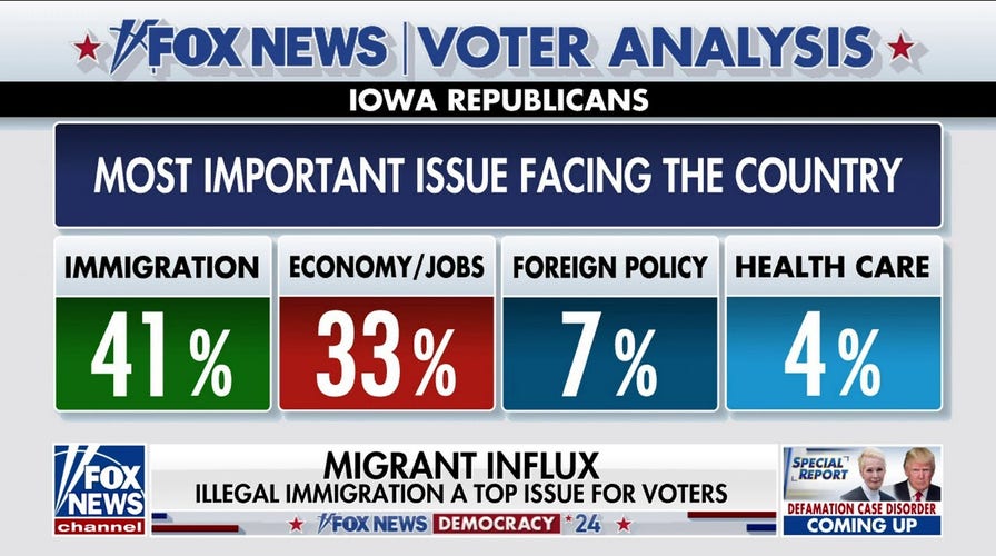 Will illegal immigration be a top issue in the 2024 presidential election?