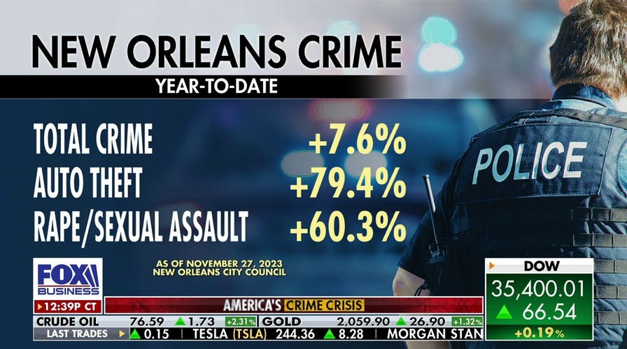Police shortage forces New Orleans neighborhood to hire private security