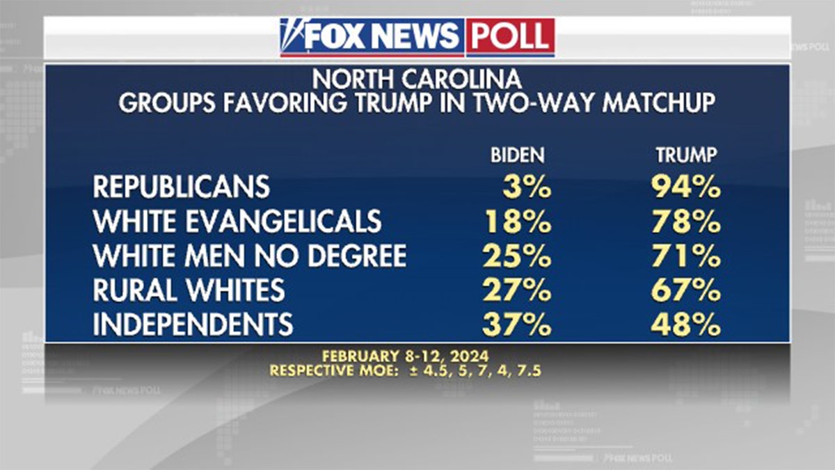 Fox News Poll