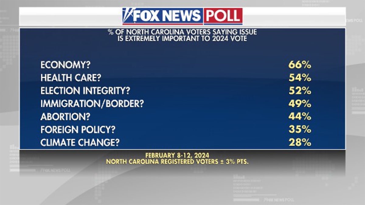 Fox News Poll