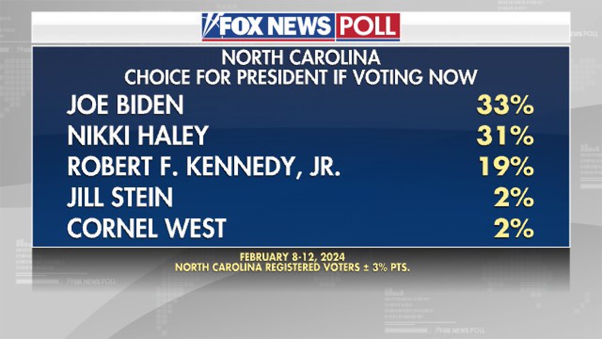 Fox News Poll