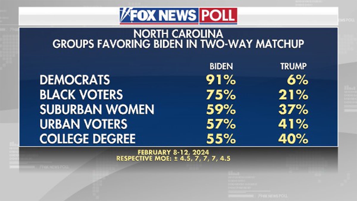 Fox News Poll