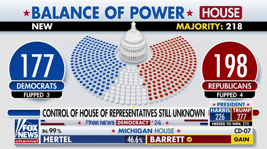 Speaker Johnson bullish on GOP holding House
