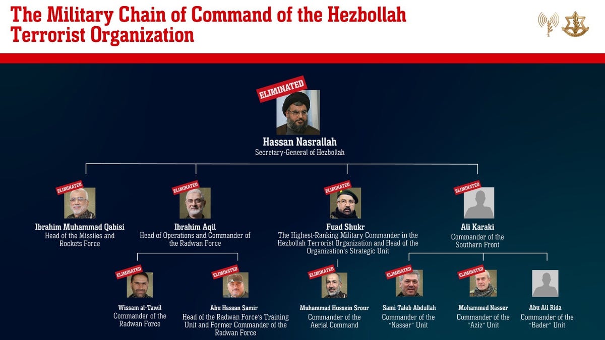 An IDF information chart showing how it decimated the Hezbollah chain of command in recent strikes.