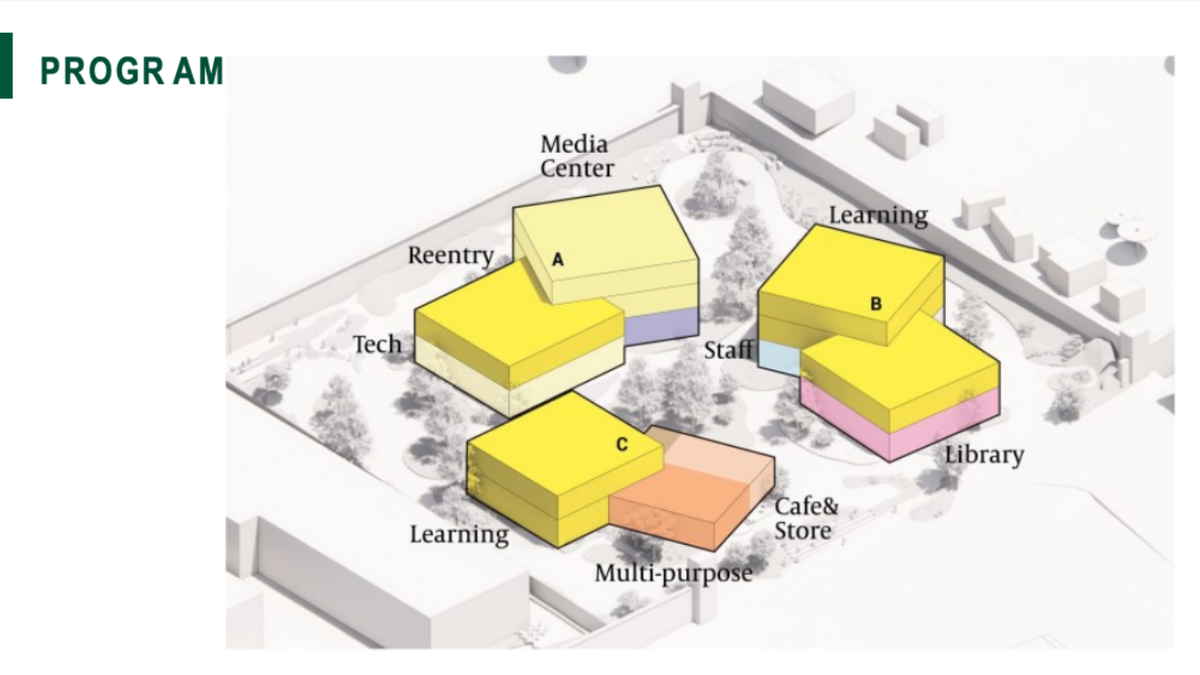 A presentation shows where different amenities will be located at the San Quentin Rehabilitation Center.