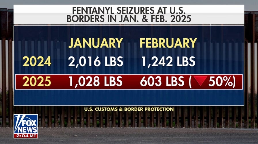 Cartels are having a difficult time moving their 'powder and pills,' says Frank Tarentino