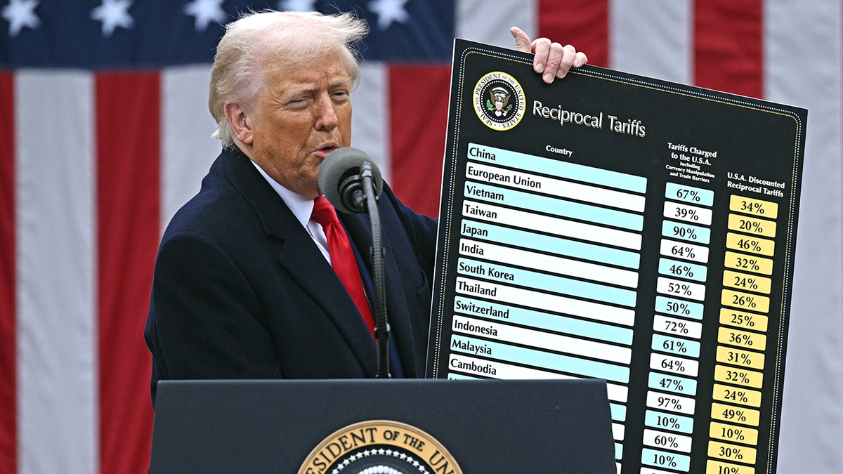Trump holding up tariffs poster
