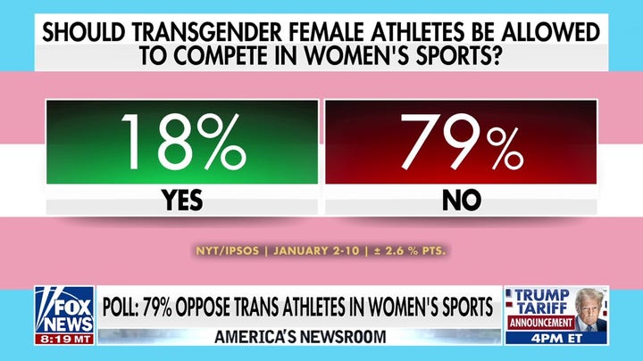 California lawmakers reject legislation banning trans athletes from girls' sports