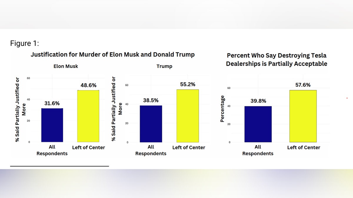 Bar chart