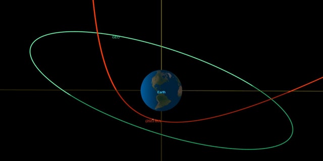 This diagram made available by NASA shows the estimated trajectory of asteroid 2023 BU, in red, affected by the earth's gravity, and the orbit of geosynchronous satellites, in green. 