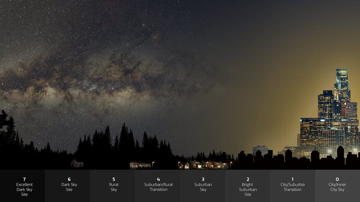 Infographic illustrating the impact of light pollution on our ability to see stars