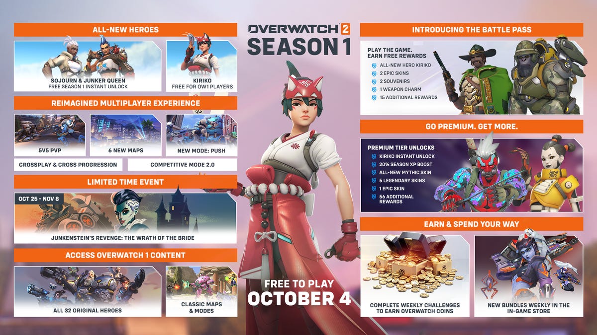 Graphic showing new heroes, new maps, new limited-time events and other season one content