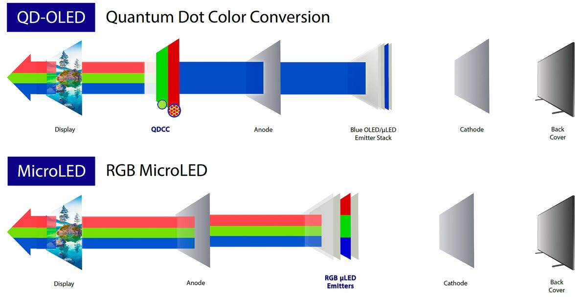 qd-on-oled-and-microled