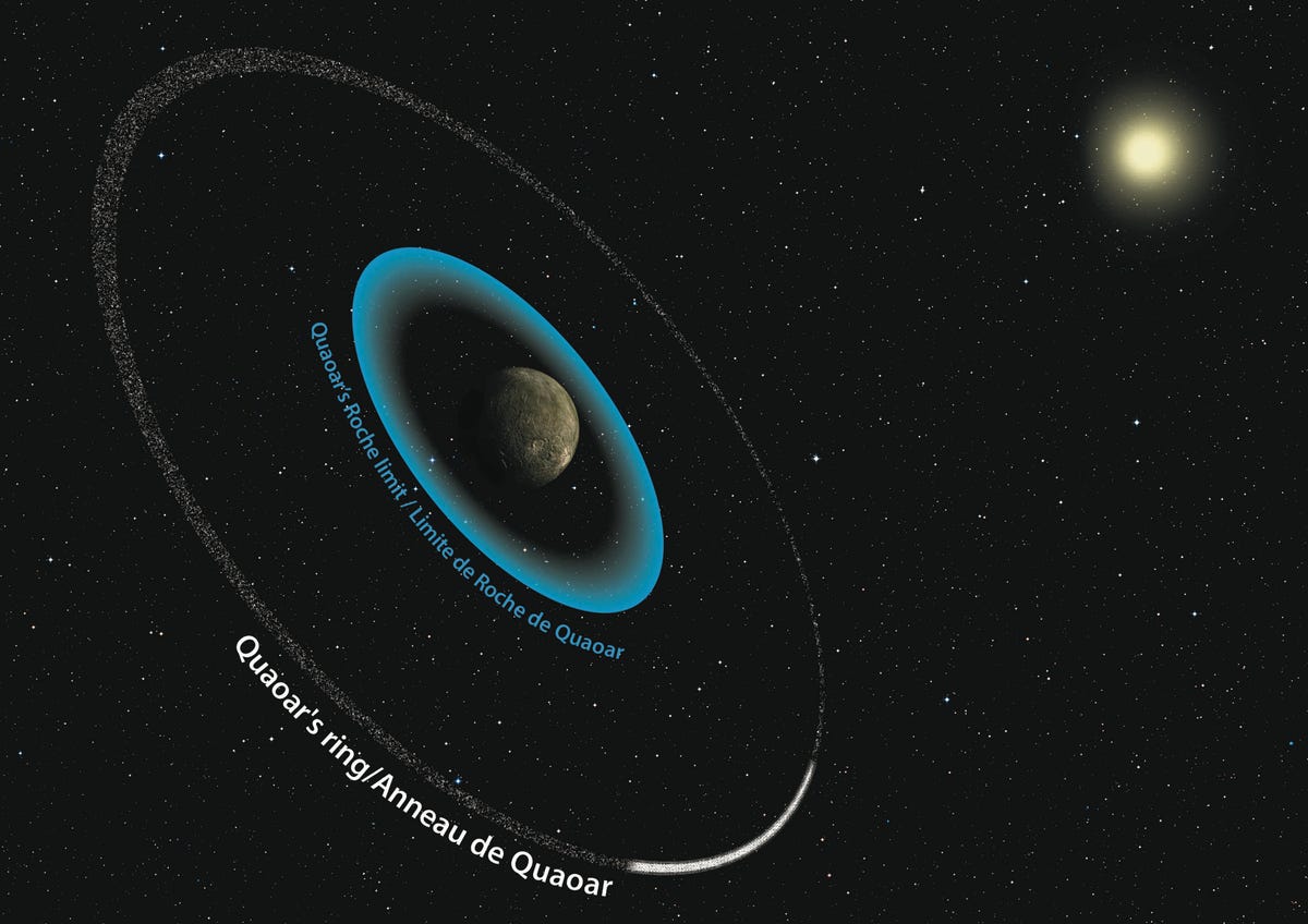 Illustration of Quaoar's rings