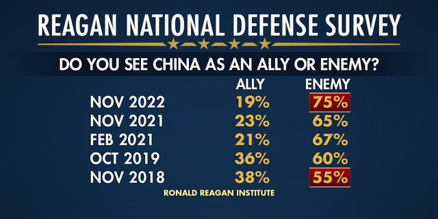 American views on China
