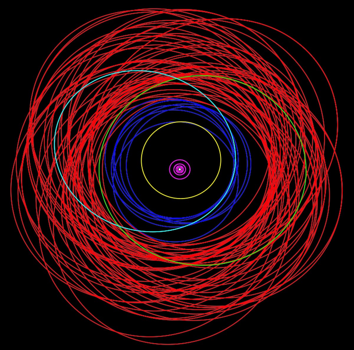 A top down look at the many moons orbiting Jupiter.