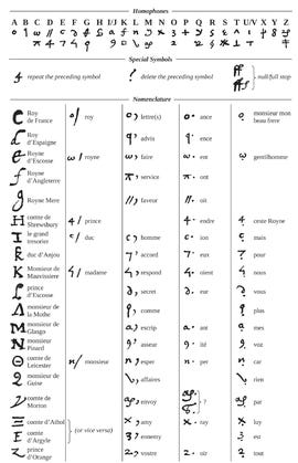 A list of encrypted symbols and their meanings.