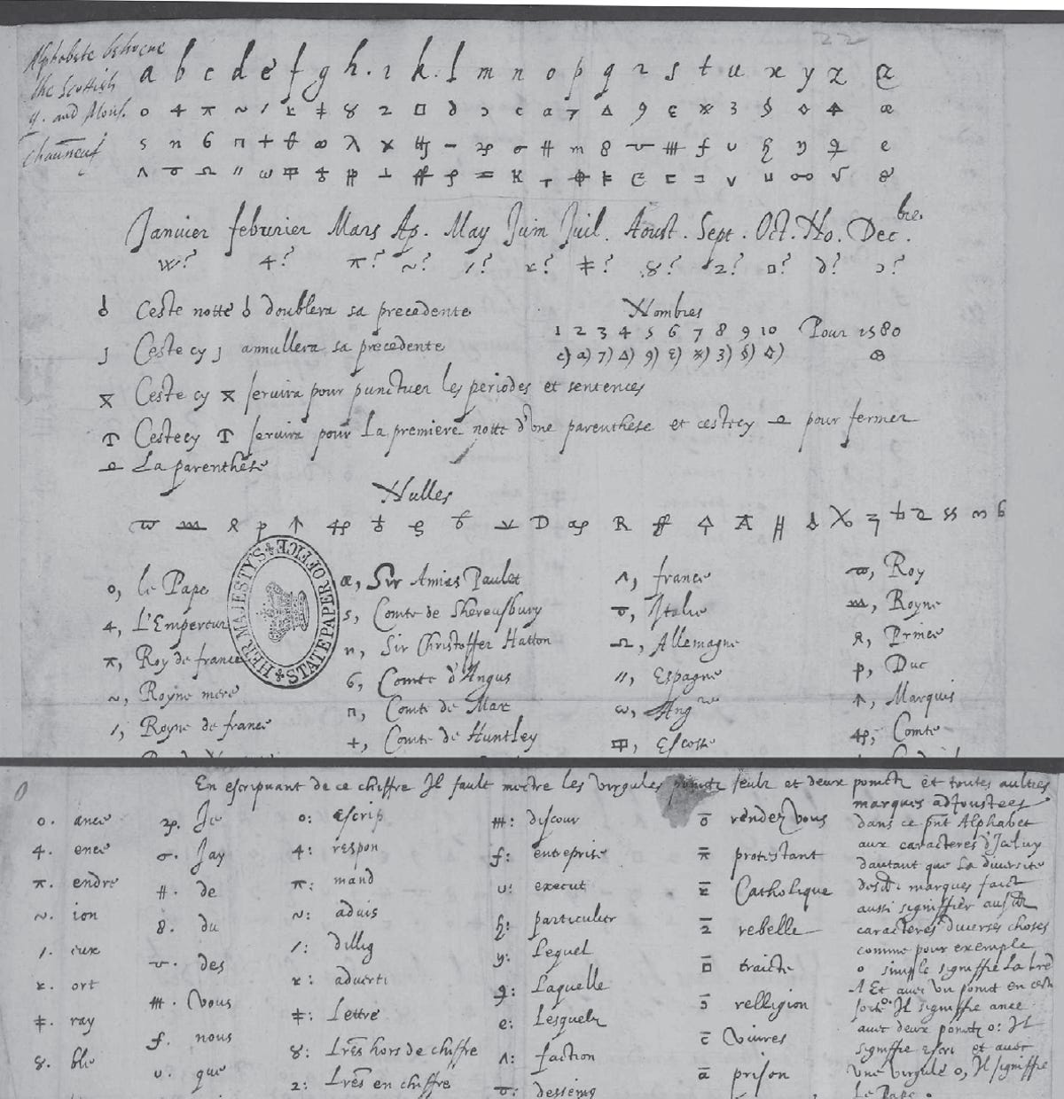 A scanned image of a cipher, in old handwriting.