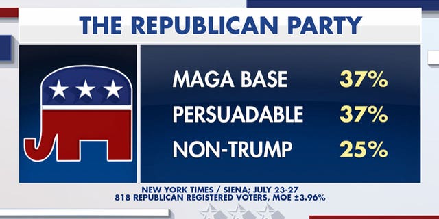 Fox News The Republican Party graphic