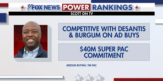 Fox News Power Rankings Contender: Tim Scott