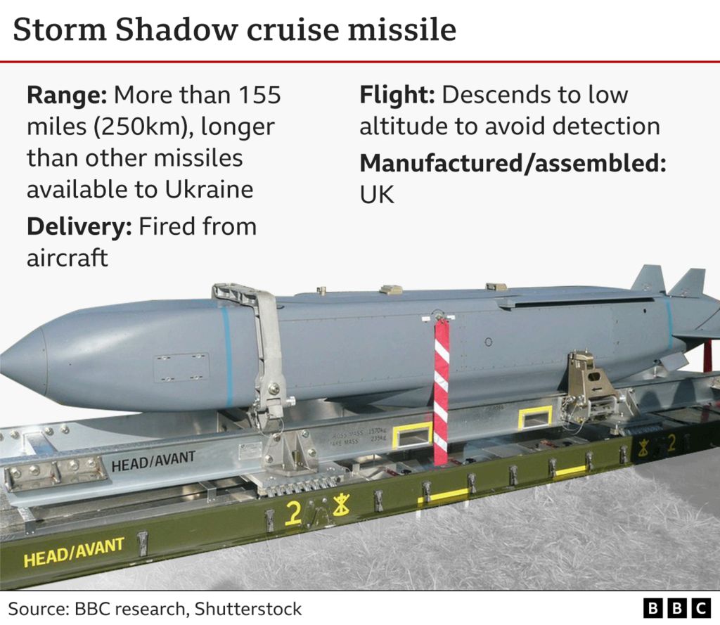 Graphic showing Storm Shadow Cruise missile