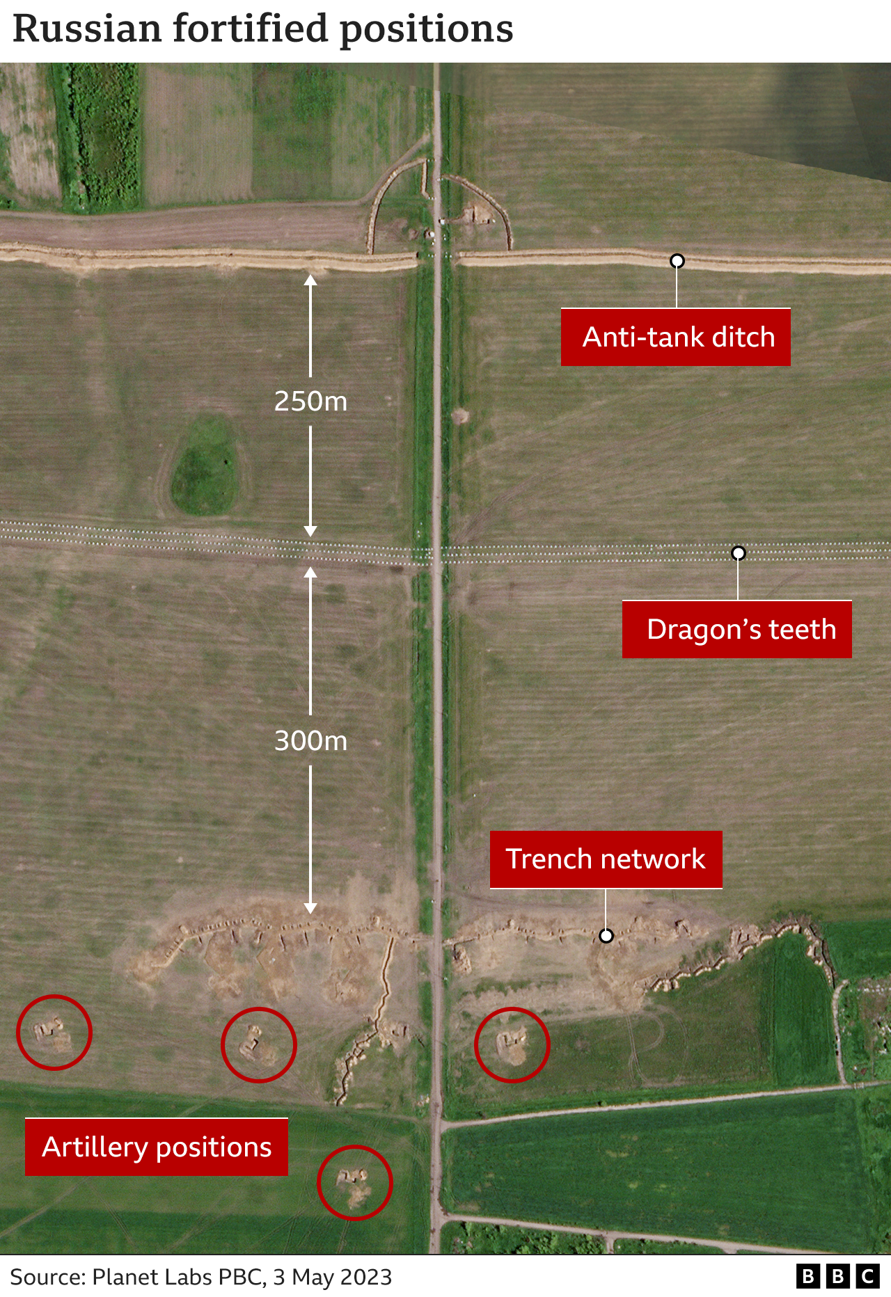 Satellite image showing an anti-tank ditch, followed by a row of "dragon's teeth" 250m away, and a trench network 300m further on. Artillery positions are marked behind the trenches.