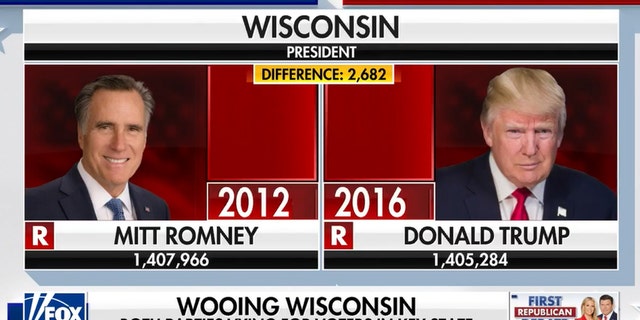 Fox News image showing how many votes Romney received compared to Trump in Wisconsin