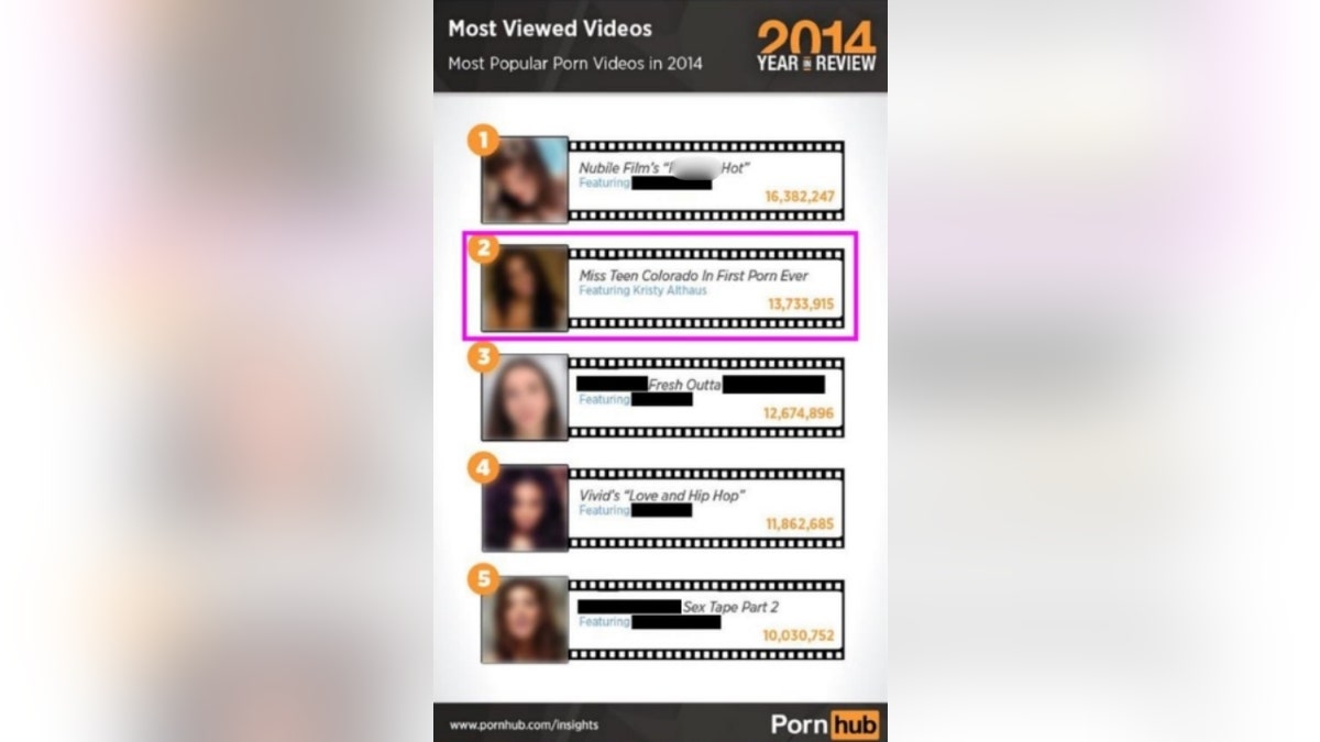 Althaus' pornographic video appears on a list of top PornHub videos in 2014