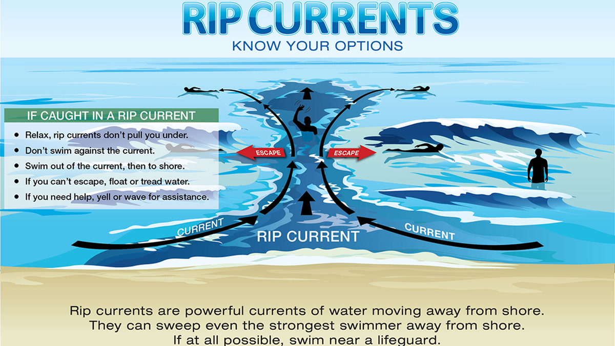 Rip Current Graphic