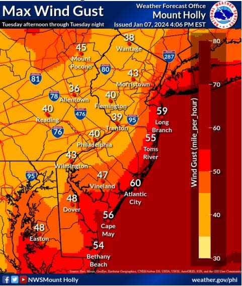 Wind gust forecast