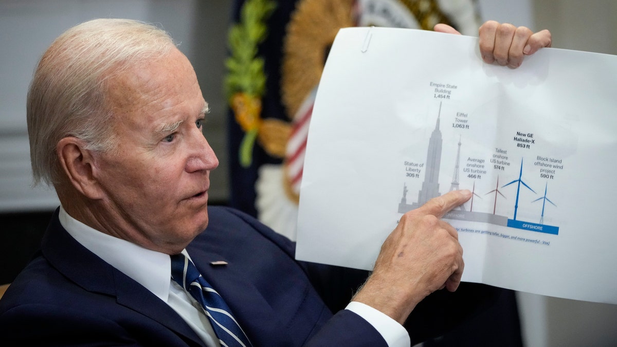 Biden and wind projects