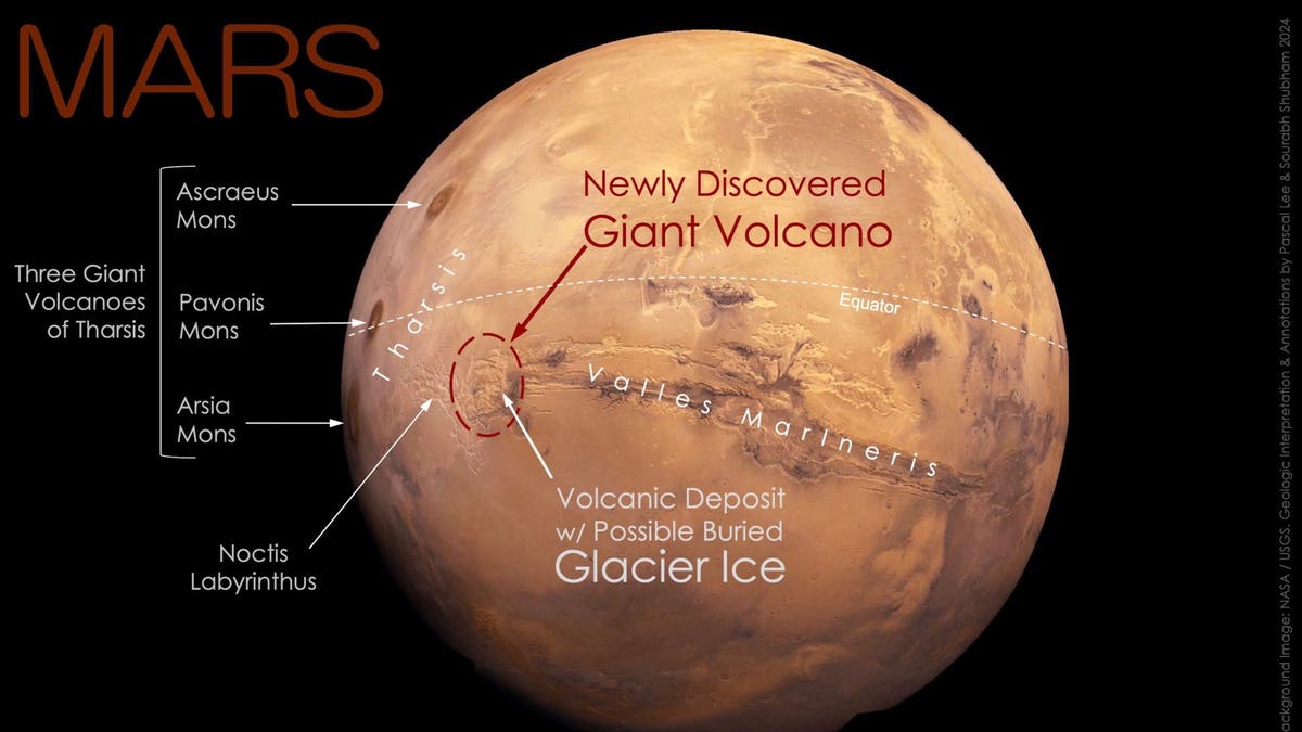Image of Mars showing a volcano