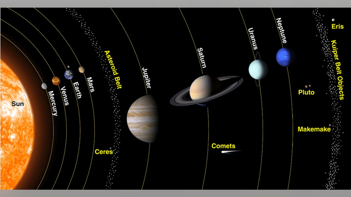 The solar system is made up the sun, eight planets, 138 moons and many comets, asteroids and other space rocks.