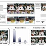 AI video tech fast-tracks humanoid robot training